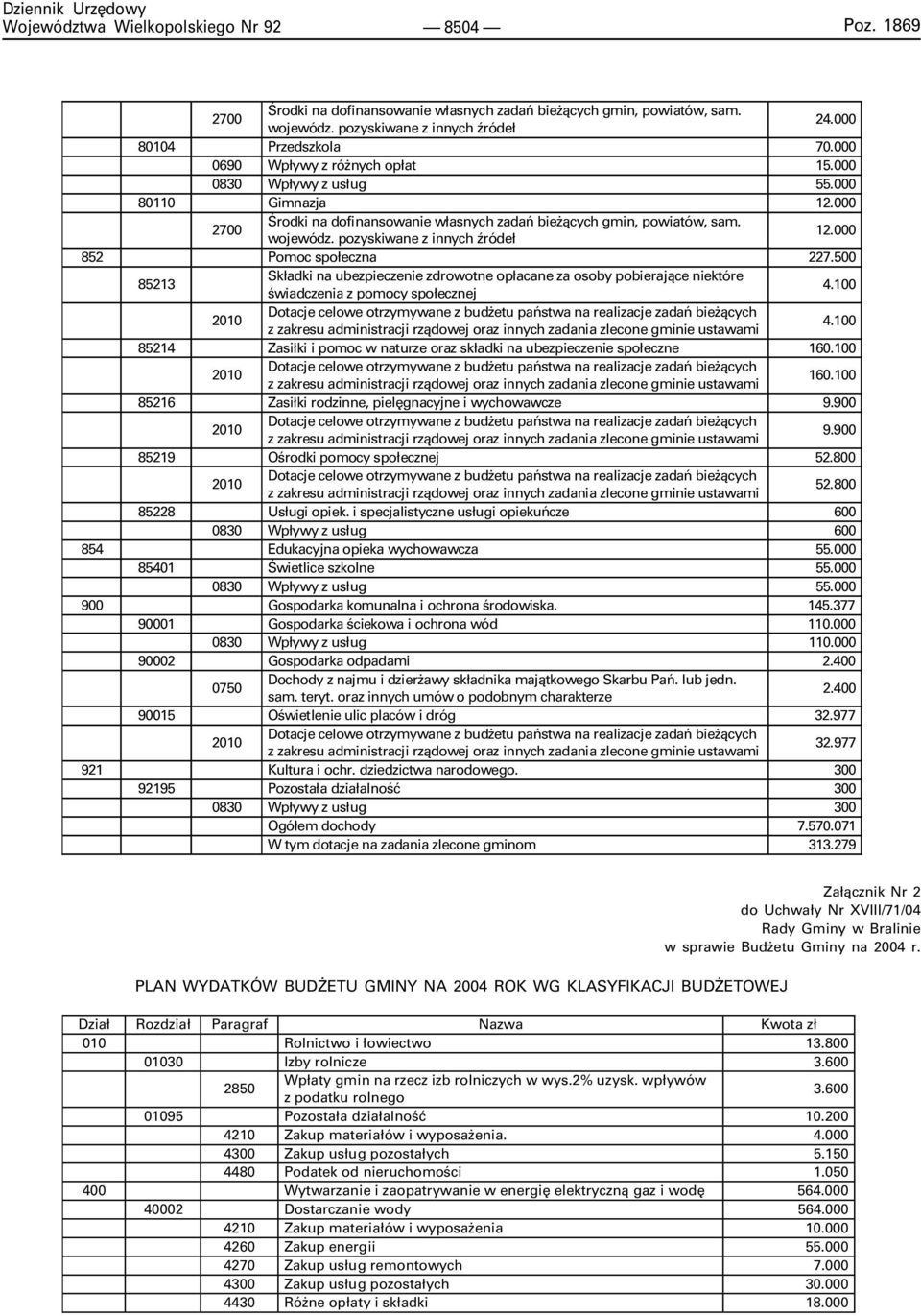 500 85213 Sk³adki na ubezpieczenie zdrowotne op³acane za osoby pobieraj¹ce niektóre œwiadczenia z pomocy spo³ecznej 4.