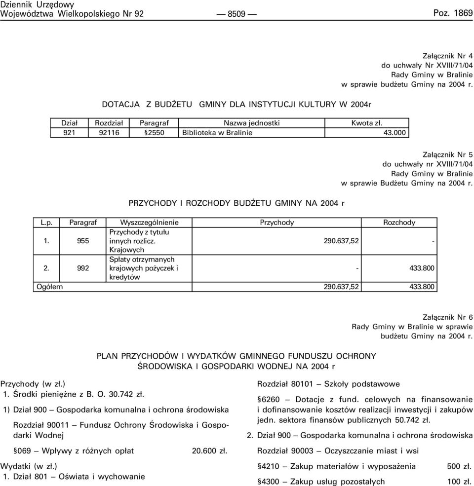 000 PRZYCHODY I ROZCHODY BUD ETU GMINY NA 2004 r Za³¹cznik Nr 5 do uchwa³y nr XVIII/71/04 Rady Gminy w Bralinie w sprawie Bud etu Gminy na 2004 r. L.p. Paragraf Wyszczególnienie Przychody Rozchody Przychody z tytu³u 1.