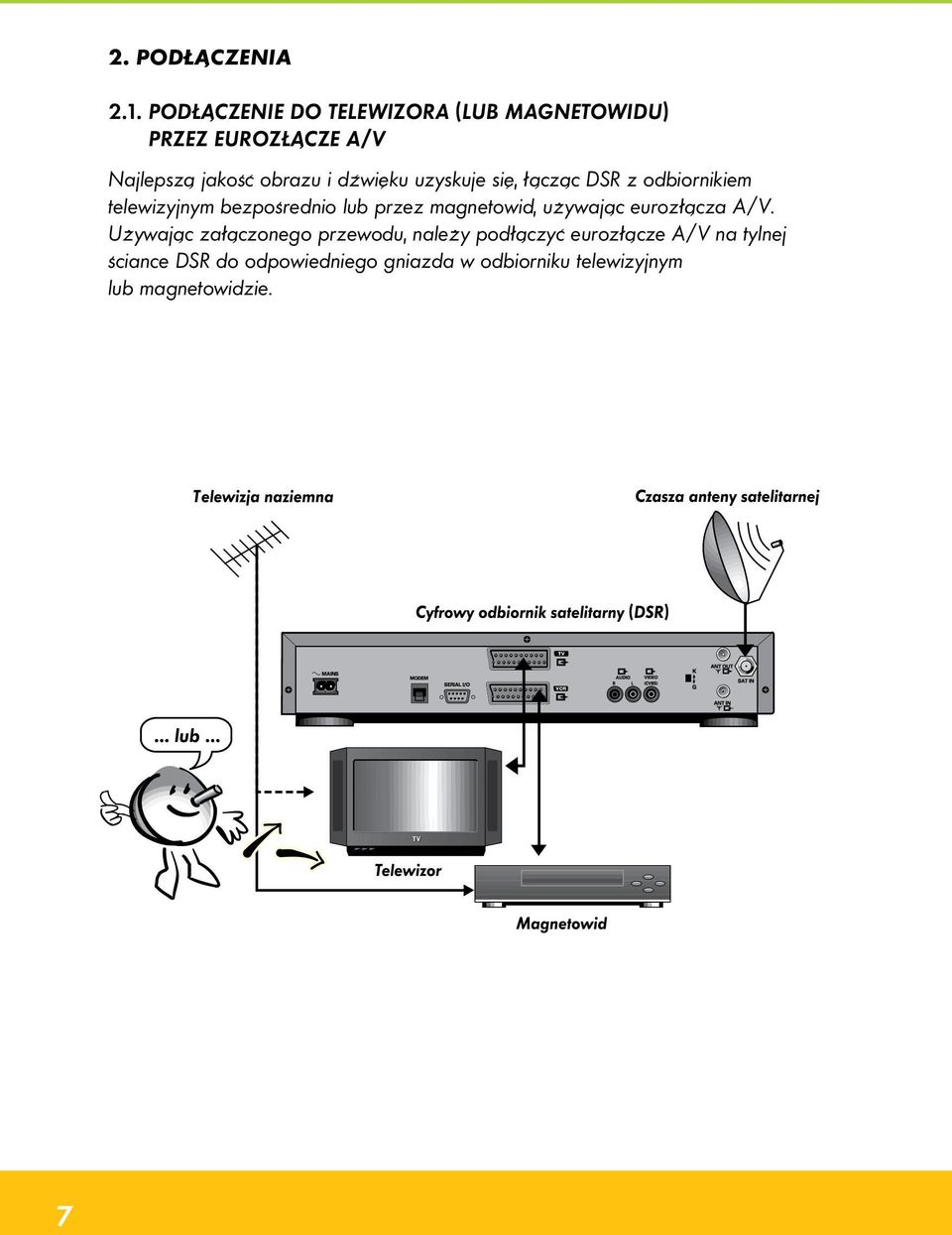 dźwięku uzyskuje się, łącząc DSR z odbiornikiem telewizyjnym bezpośrednio lub przez magnetowid,