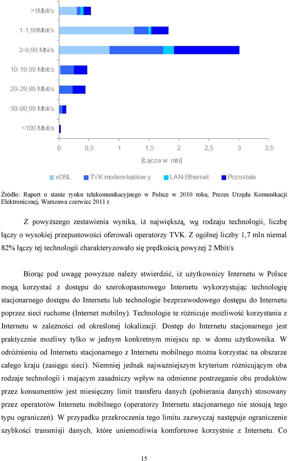 Z ogólnej liczby 1,7 mln niemal 82% łączy tej technologii charakteryzowało się prędkością powyżej 2 Mbit/s.