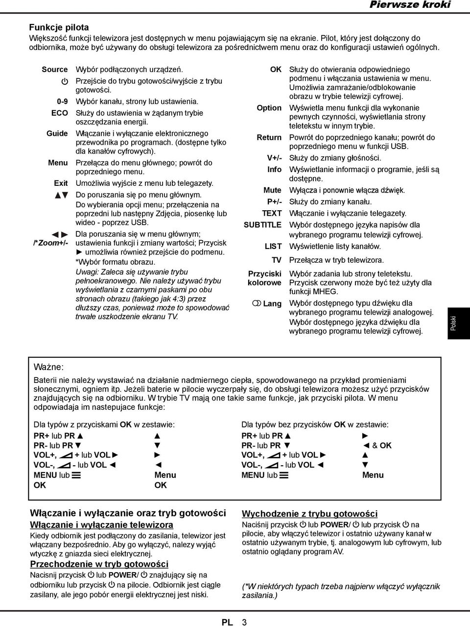 Przejście do trybu gotowości/wyjście z trybu gotowości. 0-9 Wybór kanału, strony lub ustawienia. ECO Służy do ustawienia w żądanym trybie oszczędzania energii.