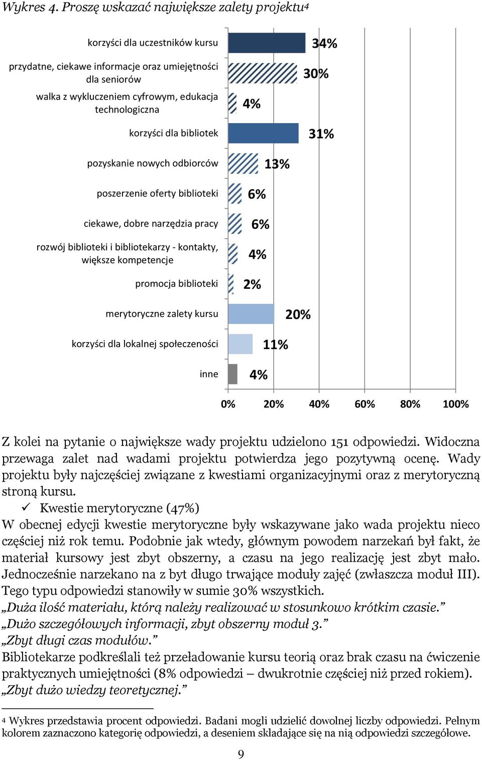 dla bibliotek 4% 34% 30% 31% pozyskanie nowych odbiorców poszerzenie oferty biblioteki ciekawe, dobre narzędzia pracy rozwój biblioteki i bibliotekarzy - kontakty, większe kompetencje promocja