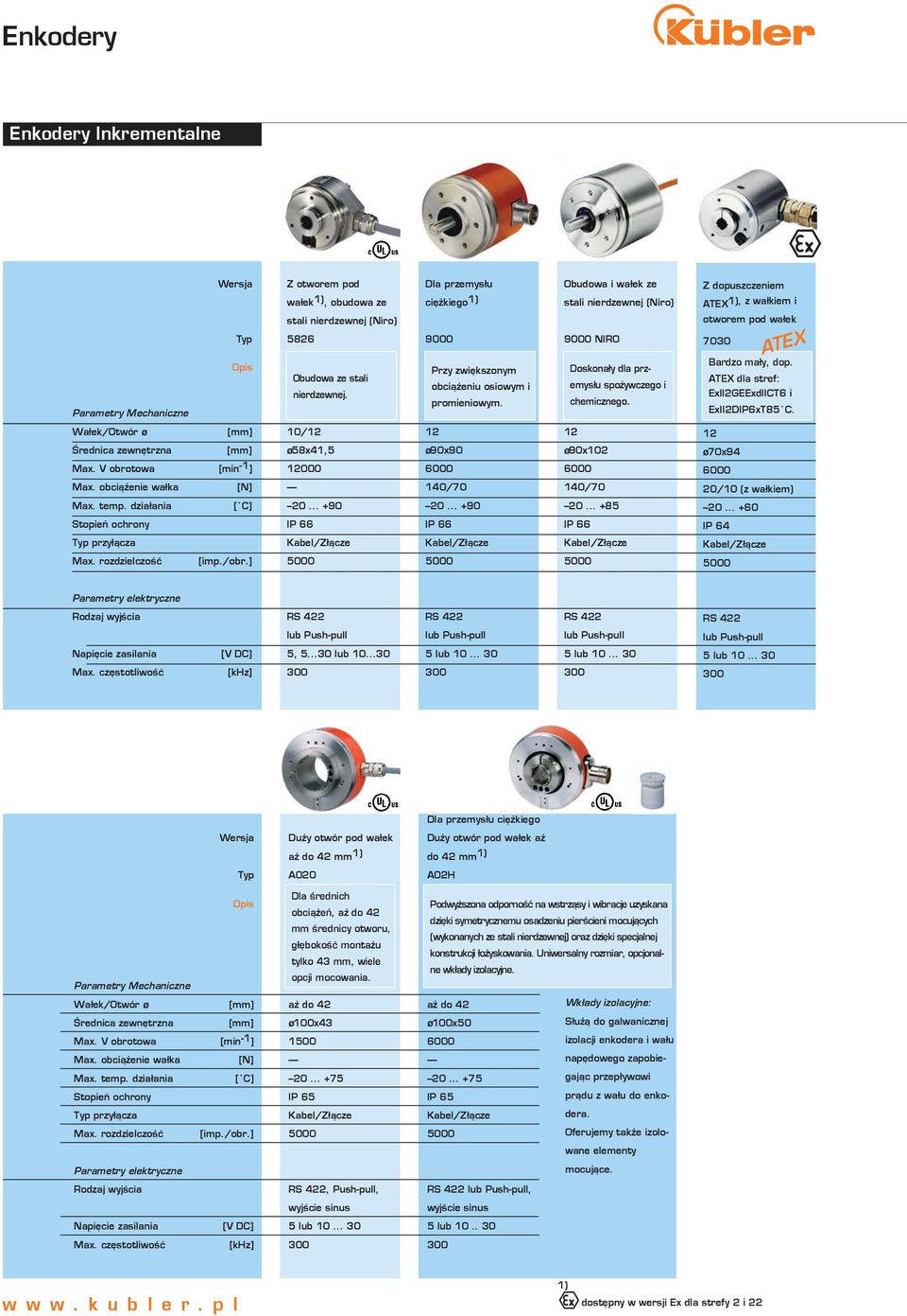 ATEX dla stref: ExII2GEExdIICT6 i ExII2DIP6xT85 C. ATEX 10/12 12 12 12 ø90x90 ø90x102 ø70x94 140/70 140/70 20/10 () 20... +85 20... +60 IP 64 przy³¹cza [imp./obr.] 5, 5...30 lub 10.