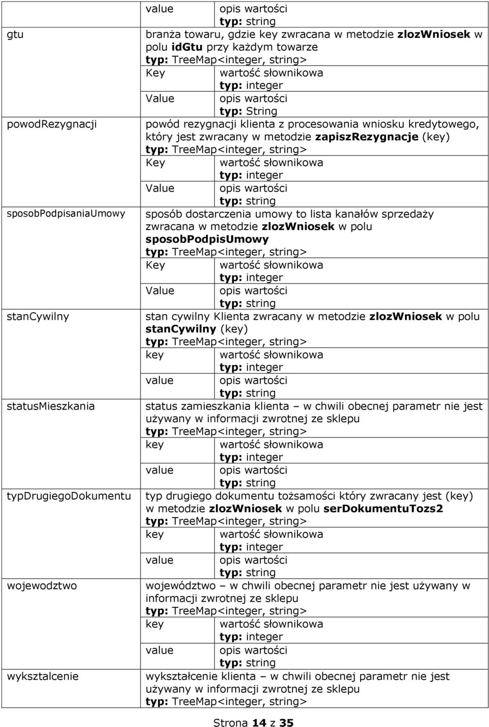 metodzie zapiszrezygnacje (key) typ: TreeMap<integer, string> Key wartość słownikowa eger Value wartości sposób dostarczenia umowy to lista kanałów sprzedaży zwracana w metodzie zlozwniosek w polu