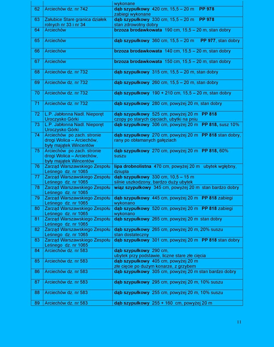 szypułoy 30 c, 1, PP 977, stan dobry Arcchó brzoza brodaoata 140 c, 1,, stan dobry 7 Arcchó brzoza brodaoata c, 1,, stan dobry Arcchó dz. nr 732 dąb szypułoy 31 c, 1,, stan dobry 9 Arcchó dz.