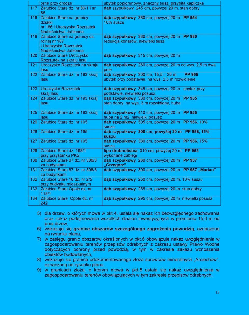 nr 193 sraj lasu 3 Uroczyso Rozrzut sraj lasu 4 Załubc Star dz.