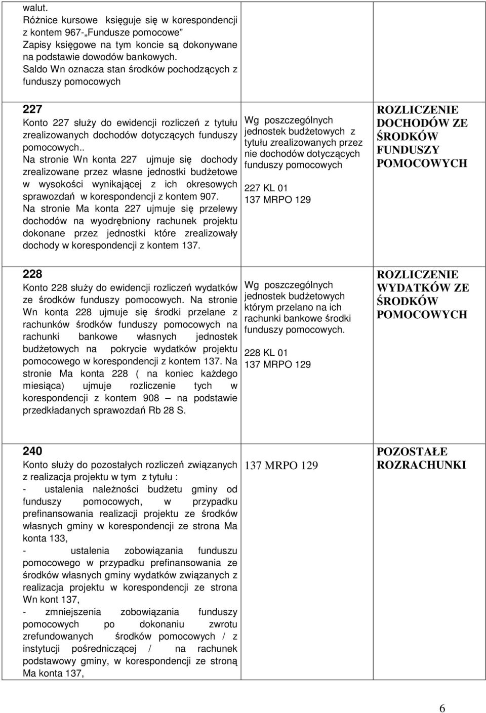 . Na stronie Wn konta 227 ujmuje się dochody zrealizowane przez własne jednostki budżetowe w wysokości wynikającej z ich okresowych sprawozdań w korespondencji z kontem 907.