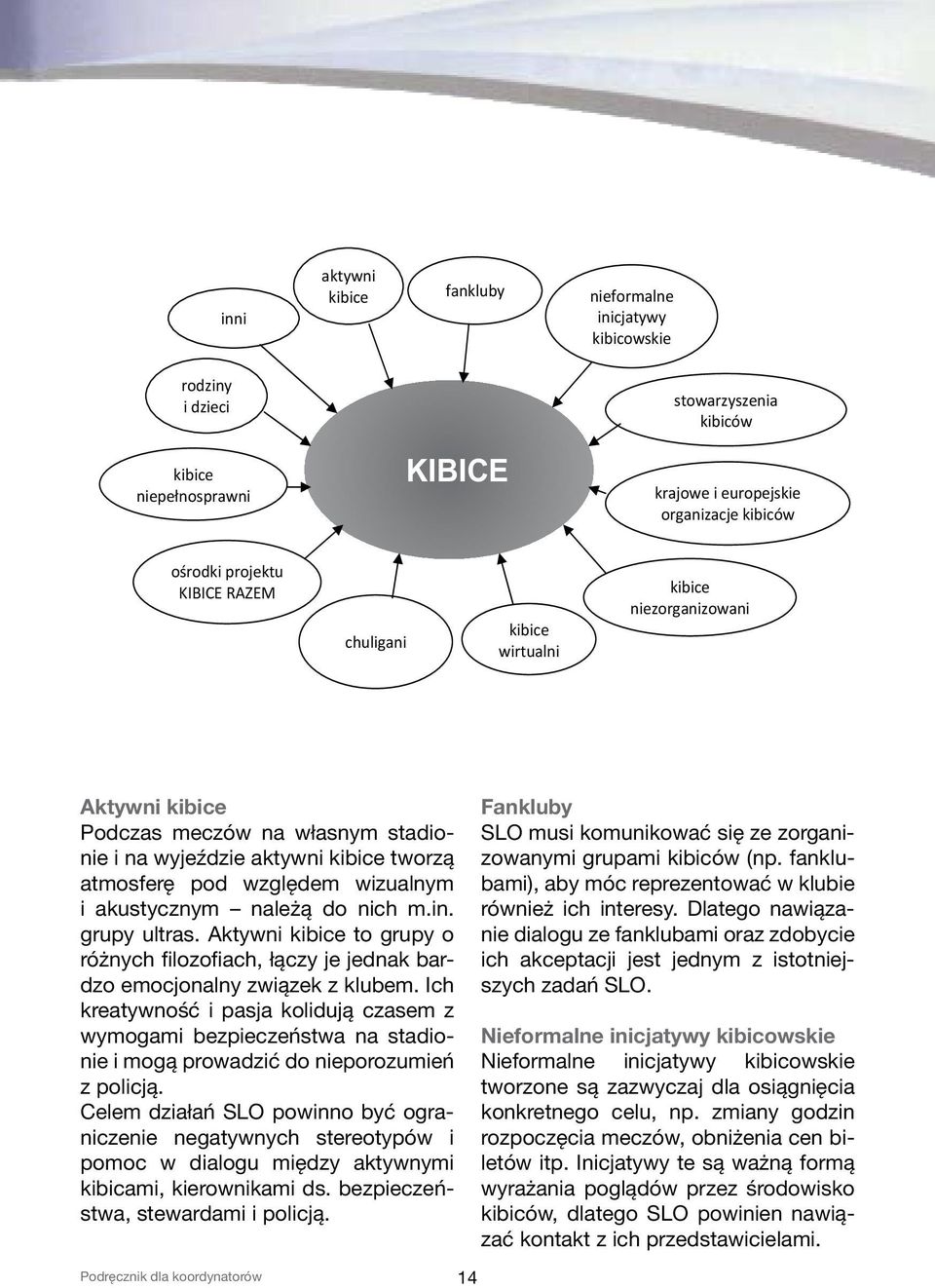 do nich m.in. grupy ultras. Aktywni kibice to grupy o różnych filozofiach, łączy je jednak bardzo emocjonalny związek z klubem.