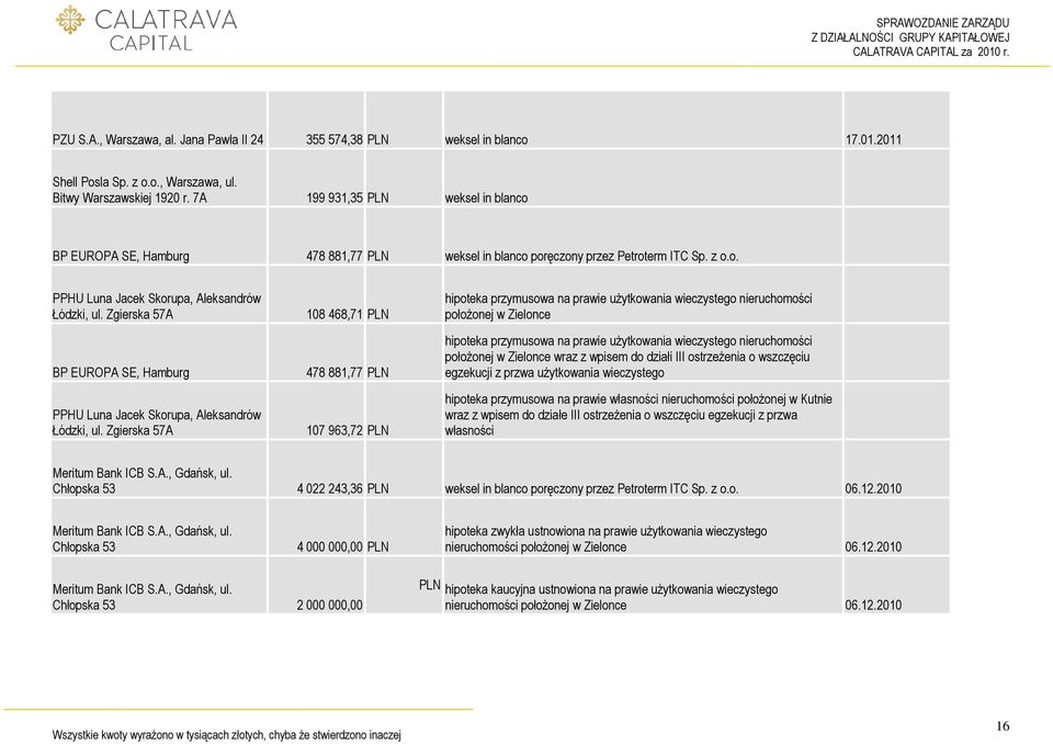 Zgierska 57A BP EUROPA SE, Hamburg PPHU Luna Jacek Skorupa, Aleksandrów Łódzki, ul.