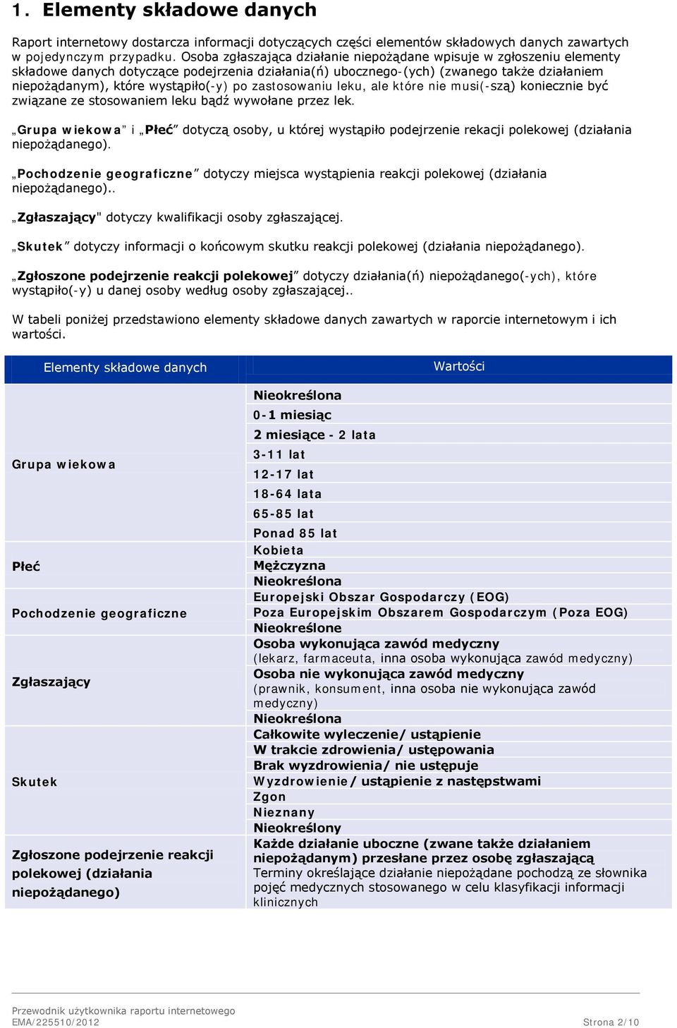 po zastosowaniu leku, ale które nie musi(-szą) koniecznie być związane ze stosowaniem leku bądź wywołane przez lek.