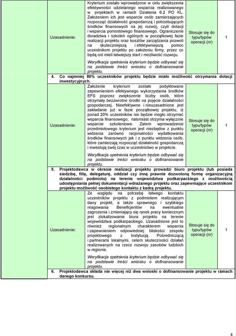 Ograniczenie doradztwa i szkoleń ogólnych w początkowej fazie realizacji projektu oraz kosztów zarządzania pozwoli na skuteczniejszą i efektywniejszą pomoc uczestnikom projektu po założeniu firmy,