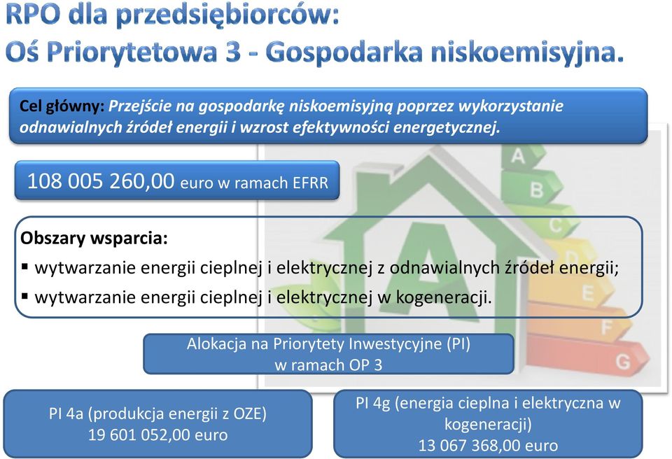 108 005 260,00 euro w ramach EFRR Obszary wsparcia: wytwarzanie energii cieplnej i elektrycznej z odnawialnych źródeł