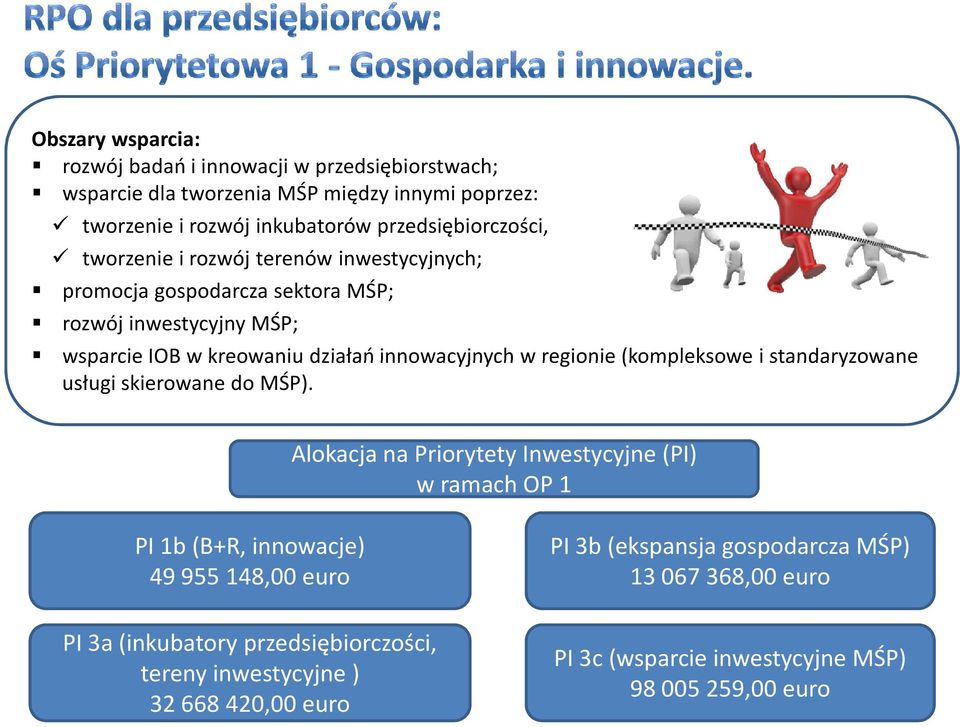 (kompleksowe i standaryzowane usługi skierowane do MŚP).