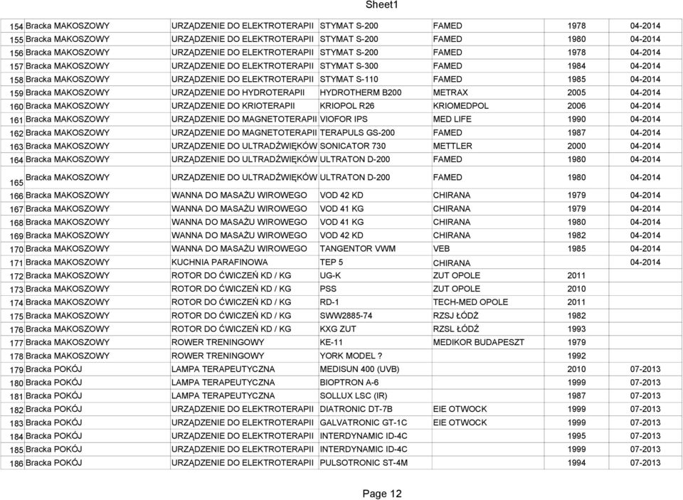 1985 04-2014 159 Bracka MAKOSZOWY URZĄDZENIE DO HYDROTERAPII HYDROTHERM B200 METRAX 2005 04-2014 160 Bracka MAKOSZOWY URZĄDZENIE DO KRIOTERAPII KRIOPOL R26 KRIOMEDPOL 2006 04-2014 161 Bracka