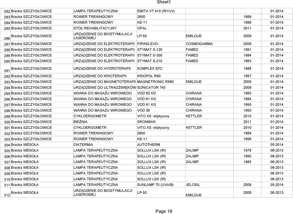 01-2014 288 Bracka SZCZYGŁOWICE URZĄDZENIE DO ELEKTROTERAPII STYMAT S-120 FAMED 1991 01-2014 289 Bracka SZCZYGŁOWICE URZĄDZENIE DO ELEKTROTERAPII STYMAT S-300 FAMED 1984 01-2014 290 Bracka