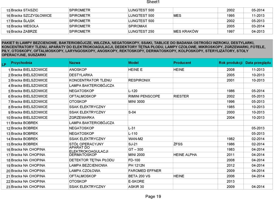 DESTYLARKI, KONCENTRATORY TLENU, APARATY DO ELEKTROKOAGULACJI, DEDEKTORY TĘTNA PŁODU, LAMPY CZOŁOWE, MIKROSKOPY, ZGRZEWARKI, FOTELE, PIŁY, OTOSKOPY, OFTALMOSKOPY, LARYNGOSKOPY, ANOSKOPY, REKTOSKOPY,