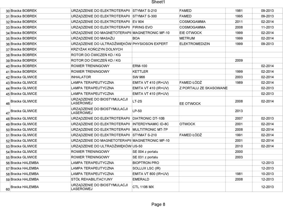 OTWOCK 1999 02-2014 35 Bracka BOBREK URZĄDZENIE DO MASAŻU BOA METRUM 1999 02-2014 36 Bracka BOBREK URZĄDZENIE DO ULTRADŹWIĘKÓW PHYSIOSON EXPERT ELEKTROMEDIZIN 1999 09-2013 37 Bracka BOBREK KRZYŻAK