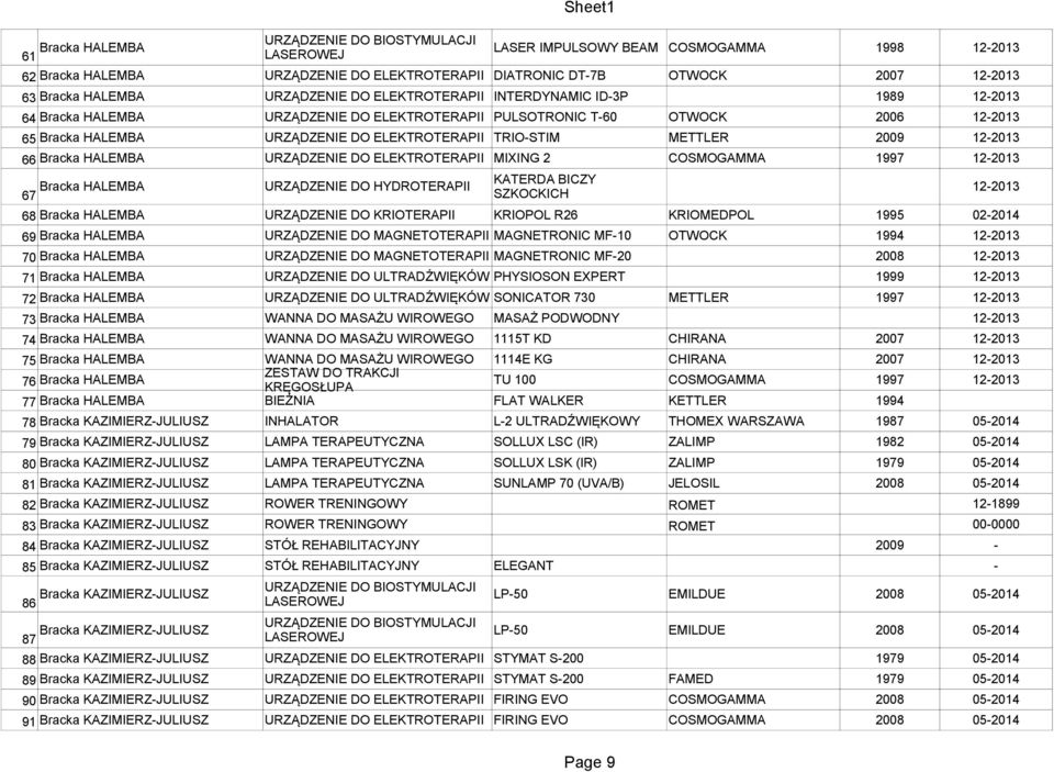 2009 12-2013 66 Bracka HALEMBA URZĄDZENIE DO ELEKTROTERAPII MIXING 2 COSMOGAMMA 1997 12-2013 Bracka HALEMBA 67 URZĄDZENIE DO HYDROTERAPII KATERDA BICZY SZKOCKICH 12-2013 68 Bracka HALEMBA URZĄDZENIE