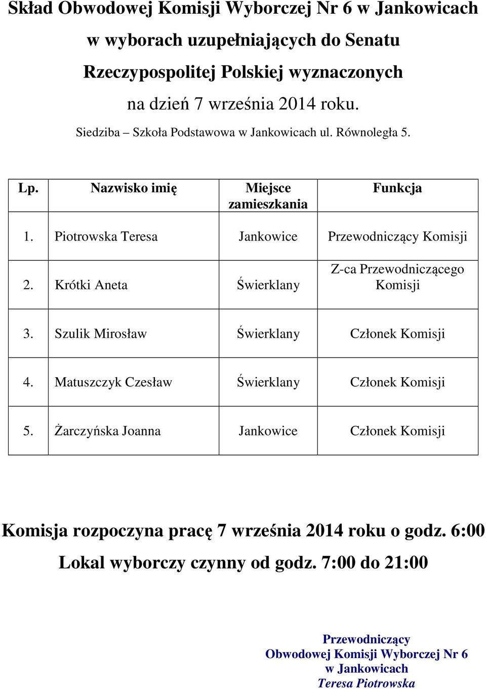 Krótki Aneta Świerklany 3. Szulik Mirosław Świerklany Członek 4.