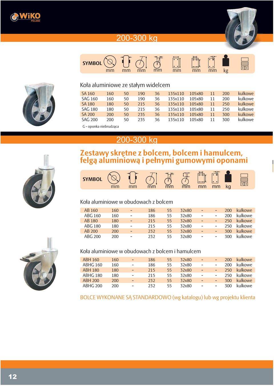 aluminiowe w obudowach z bolcem AB ABG AB 1 ABG 1 AB ABG 1 1 32x 32x 32x 32x 32x 32x 2 2 0 0 Koła aluminiowe w obudowach z bolcem i