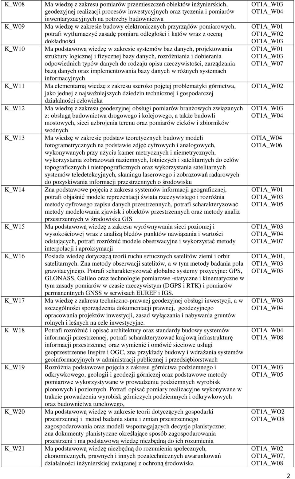 oceną dokładności Ma podstawową wiedzę w zakresie systemów baz danych, projektowania struktury logicznej i fizycznej bazy danych, rozróżniania i dobierania odpowiednich typów danych do rodzaju opisu