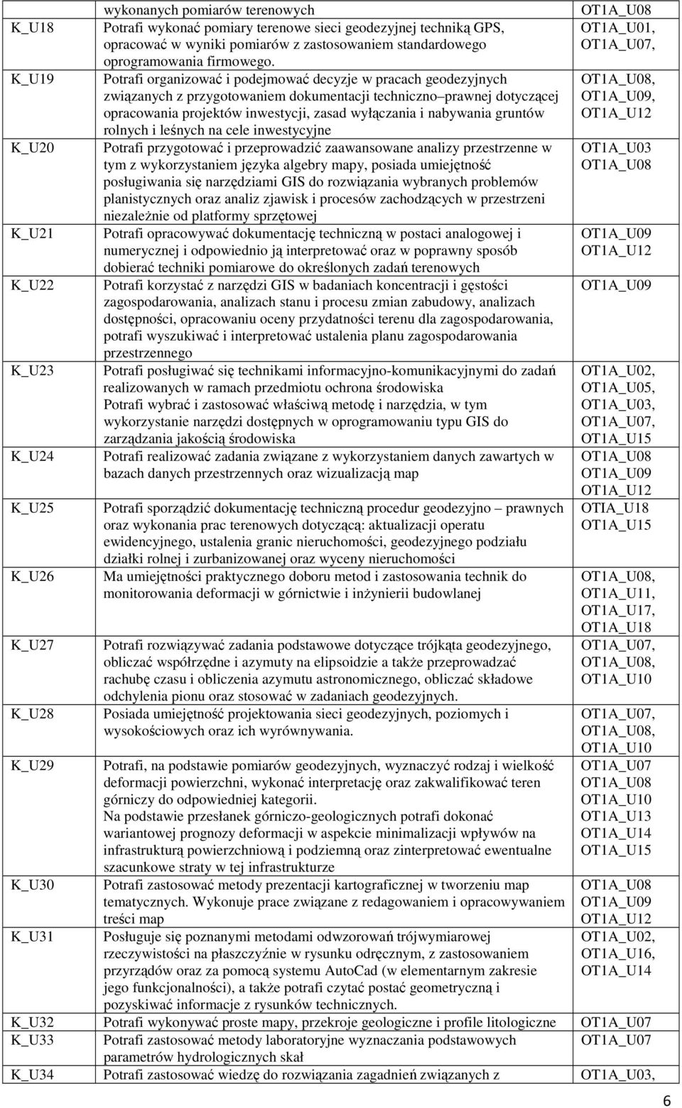 Potrafi organizować i podejmować decyzje w pracach geodezyjnych związanych z przygotowaniem dokumentacji techniczno prawnej dotyczącej opracowania projektów inwestycji, zasad wyłączania i nabywania