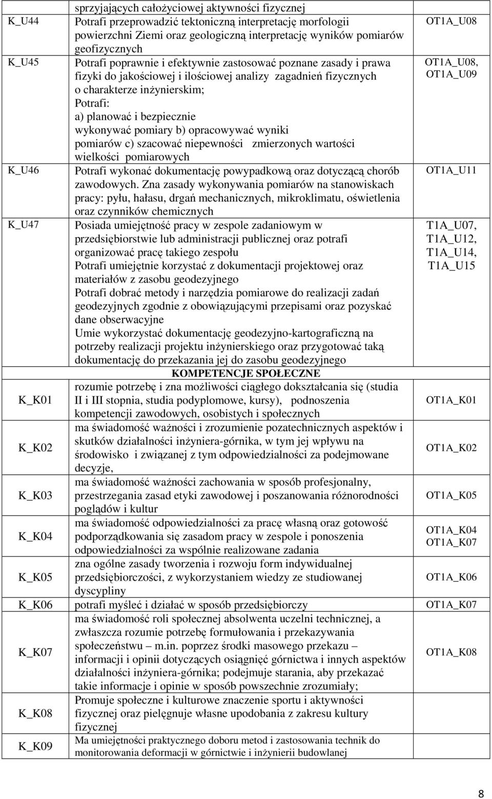 wykonywać pomiary b) opracowywać wyniki pomiarów c) szacować niepewności zmierzonych wartości wielkości pomiarowych K_U46 Potrafi wykonać dokumentację powypadkową oraz dotyczącą chorób OT1A_U11