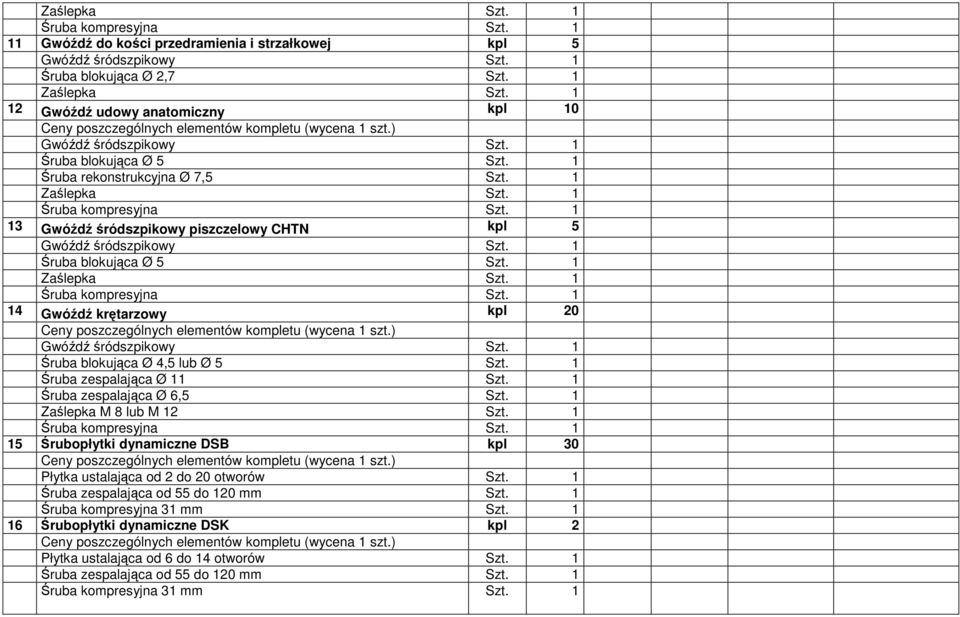 1 13 Gwóźdź śródszpikowy piszczelowy CHTN kpl 5 Gwóźdź śródszpikowy Szt. 1 Śruba blokująca Ø 5 Szt. 1 Zaślepka Szt. 1 Śruba kompresyjna Szt. 1 14 Gwóźdź krętarzowy kpl 20 Gwóźdź śródszpikowy Szt.