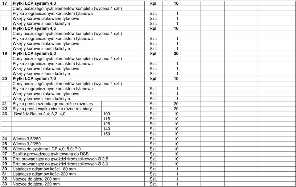 1 19 Płytki LCP system 5,0 kpl 20 Płytka z ograniczonym kontaktem tytanowa Szt. 1 Wkręty korowe blokowane tytanowe Szt. 1 Wkręty korowe z łbem kulistym Szt.