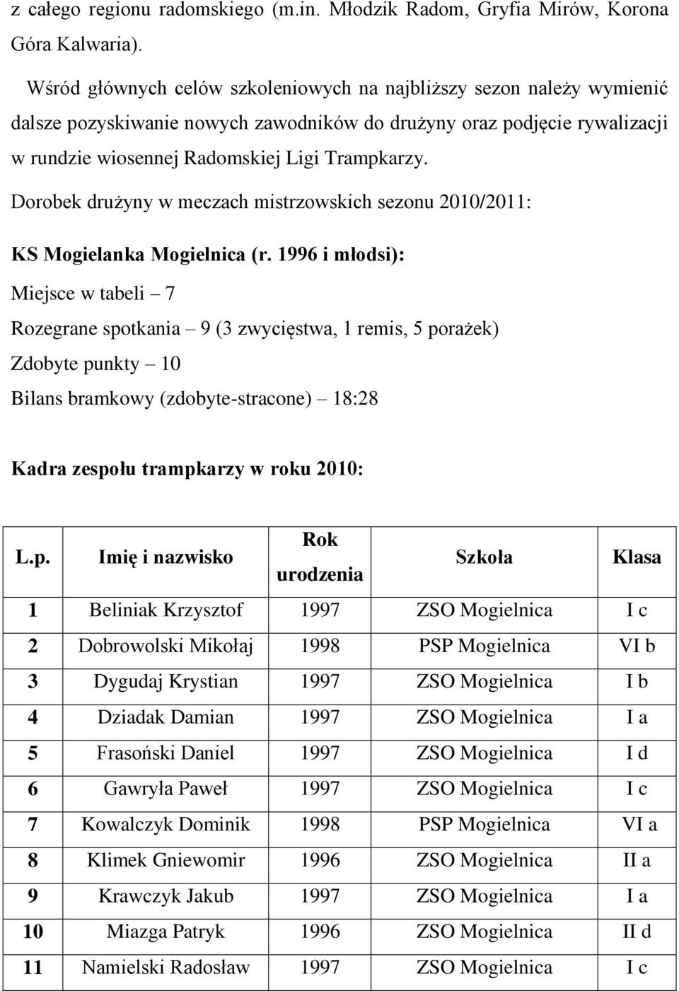 Dorobek drużyny w meczach mistrzowskich sezonu 2010/2011: KS Mogielanka Mogielnica (r.