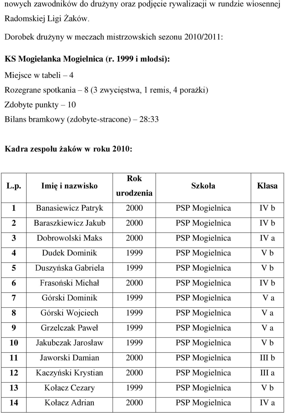 tkania 8 (3 zwycięstwa, 1 remis, 4 po