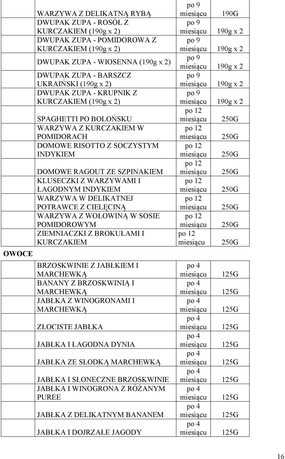 ŁAGODNYM INDYKIEM WARZYWA W DELIKATNEJ POTRAWCE Z CIELĘCINĄ WARZYWA Z WOŁOWINĄ W SOSIE POMIDOROWYM ZIEMNIACZKI Z BROKUŁAMI I KURCZAKIEM BRZOSKWINIE Z JABŁKIEM I MARCHEWKĄ BANANY Z BRZOSKWINIĄ I