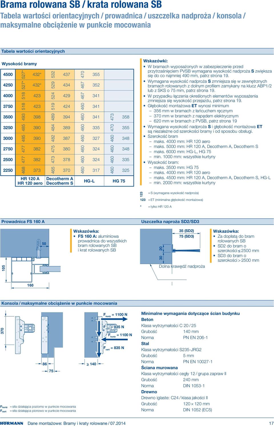 Decotherm A Decotherm S 460 460 460 460 460 460 460 467 467 470 355 352 341 341 341 335 327 324 324 317 460 460 460 460 470 473 HG-L HG 75 358 355 348 348 335 325 Wskazówki: W bramach wyposażonych w