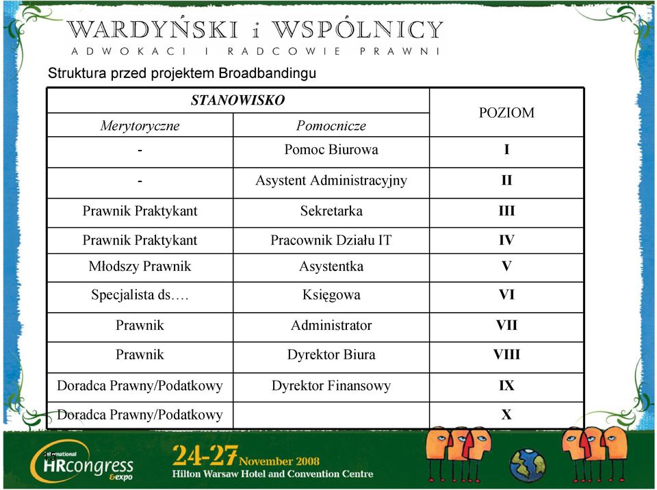 Działu IT IV Młodszy Prawnik Asystentka V Specjalista ds.