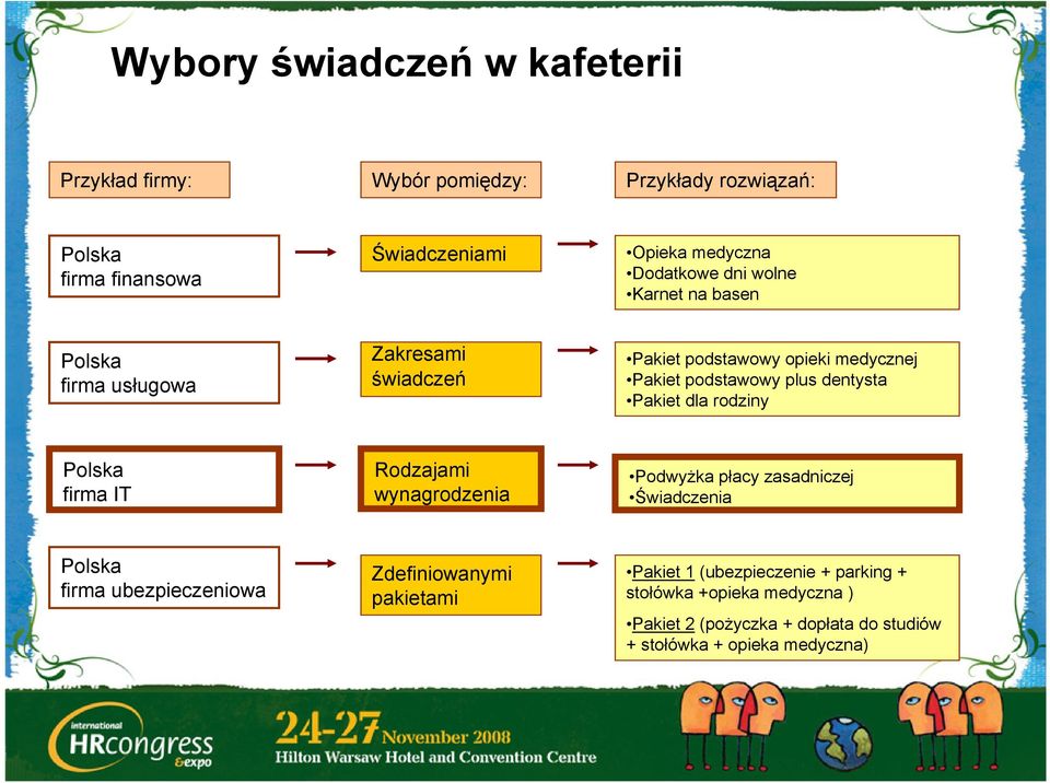 dentysta Pakiet dla rodziny Polska firma IT Rodzajami wynagrodzenia Podwyżka płacy zasadniczej Świadczenia Polska firma ubezpieczeniowa