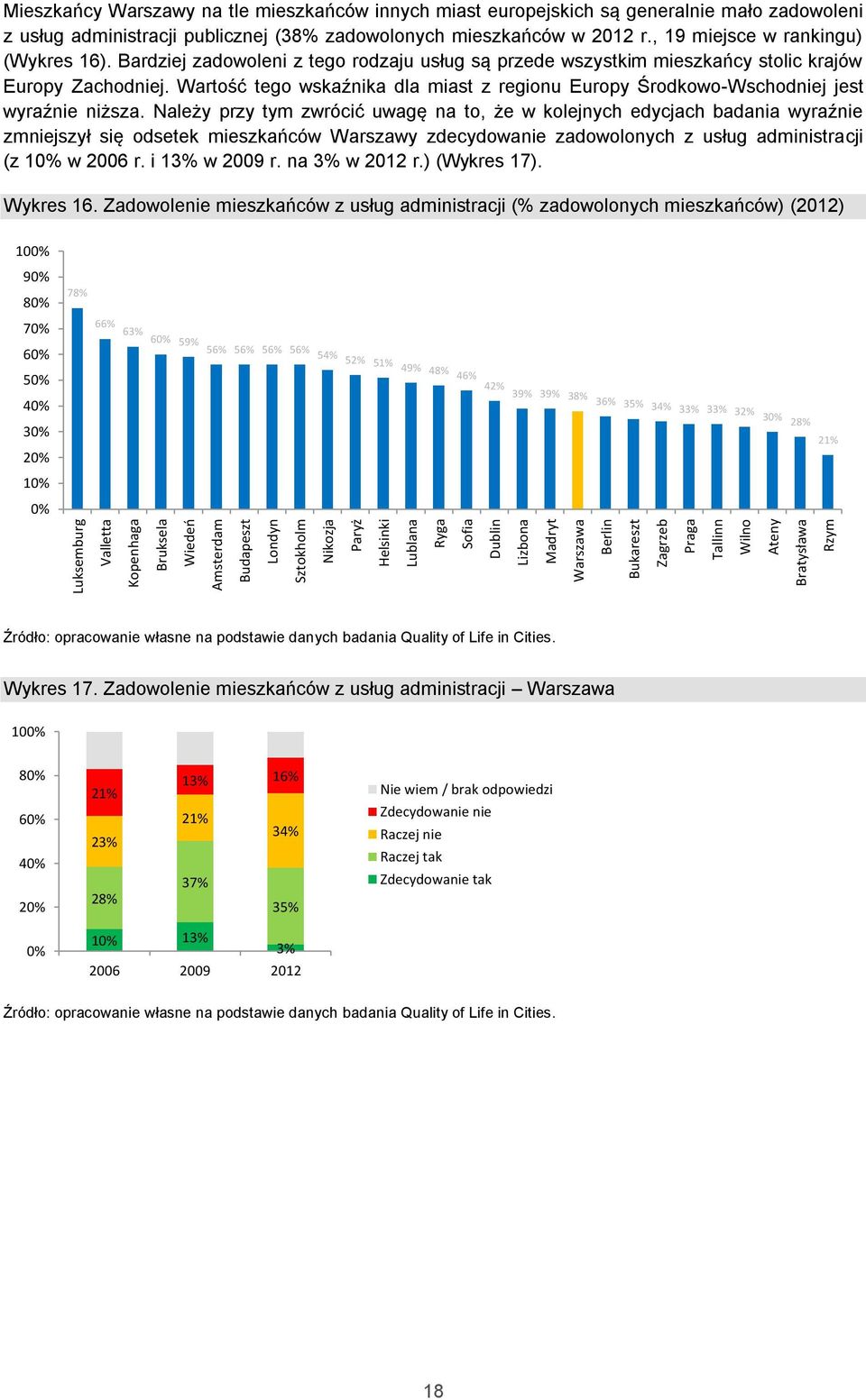 Wartość tego wskaźnika dla miast z regionu Europy Środkowo-Wschodniej jest wyraźnie niższa.