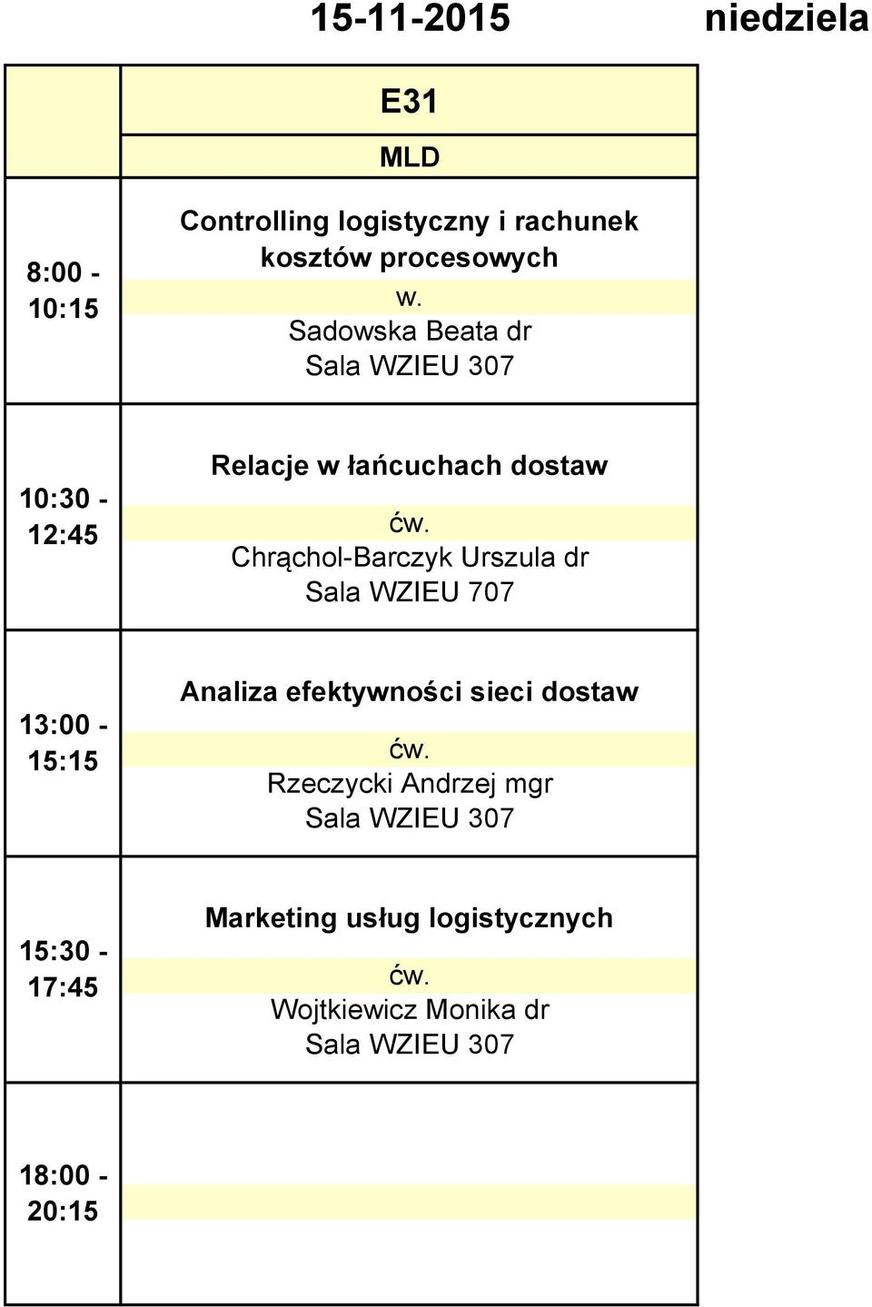 dostaw Chrąchol-Barczyk Urszula dr Sala WZIEU 707 Analiza efektywności