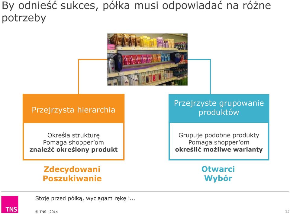 shopper om znaleźć określony produkt Grupuje podobne produkty Pomaga