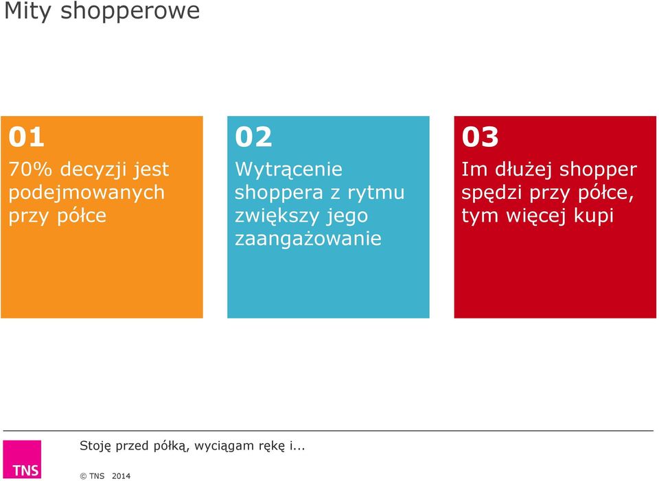 shoppera z rytmu zwiększy jego