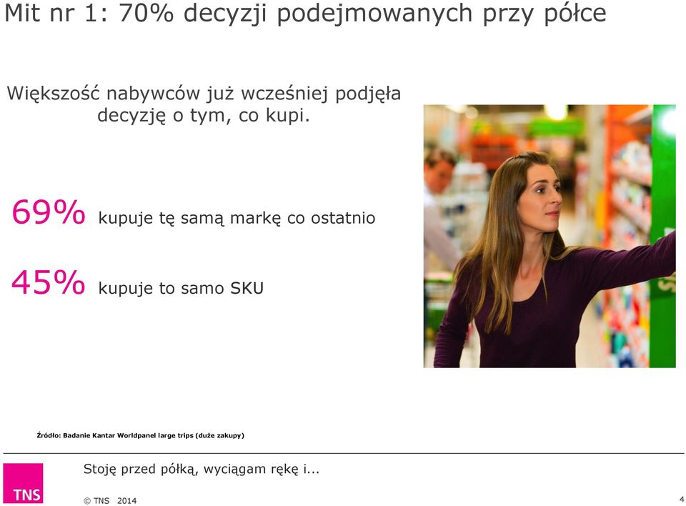 69% kupuje tę samą markę co ostatnio 45% kupuje to samo