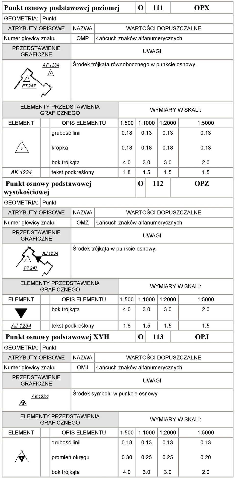 8 Punkt osnowy podstawowej wysokościowej Punkt O 112 OPZ Numer głowicy znaku OMZ Łańcuch znaków alfanumerycznych Środek trójkąta w punkcie