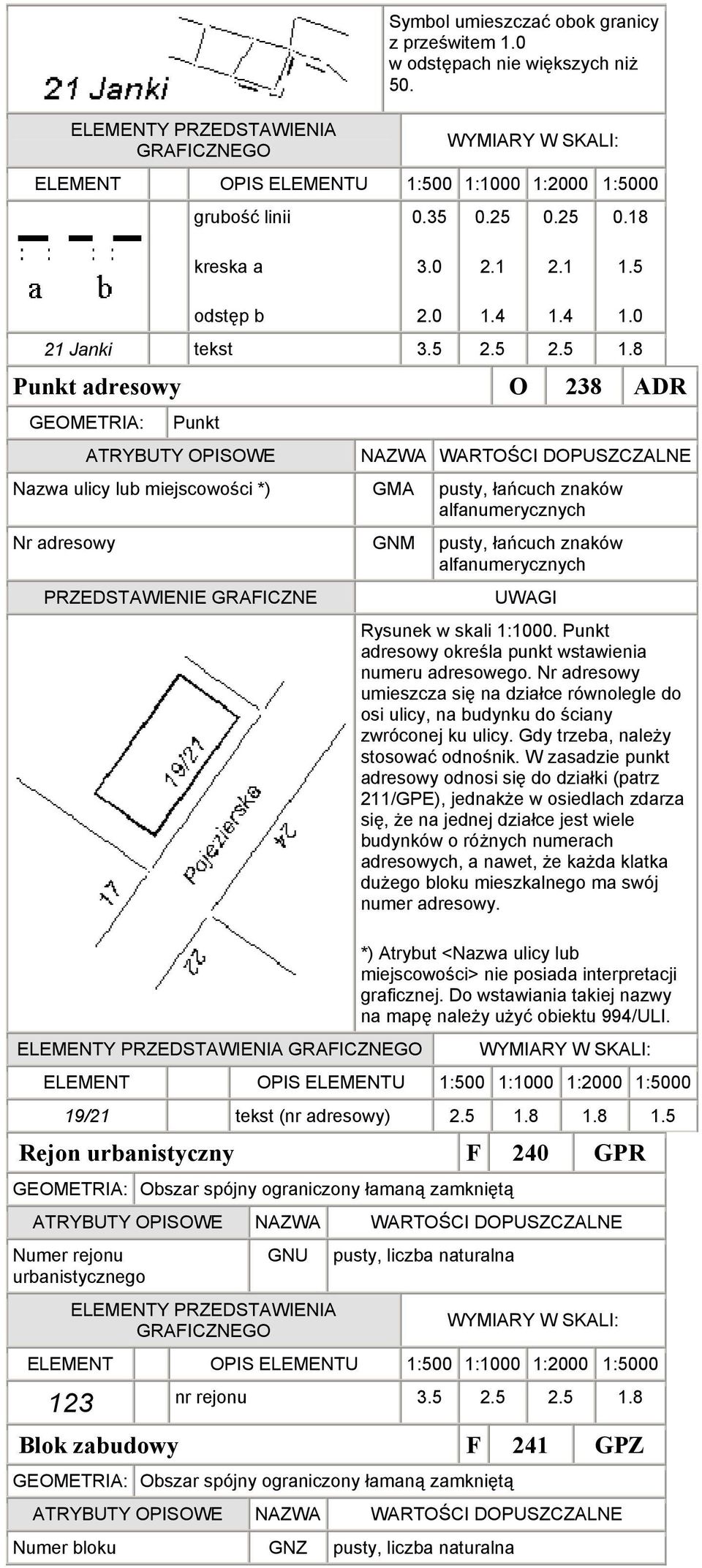 alfanumerycznych Rysunek w skali 1:1000. Punkt adresowy określa punkt wstawienia numeru adresowego.