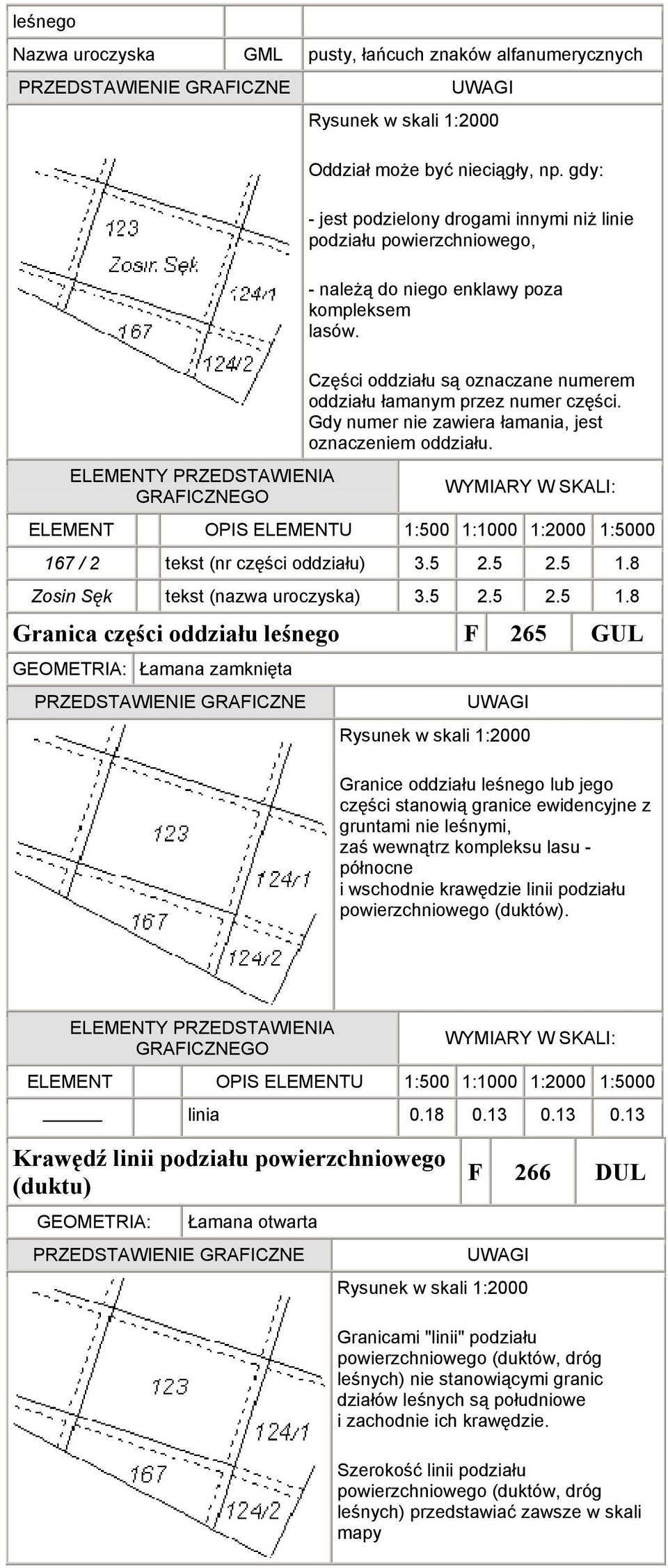 Gdy numer nie zawiera łamania, jest oznaczeniem oddziału. 167 / 2 tekst (nr części oddziału) 3.5 2.5 2.5 1.