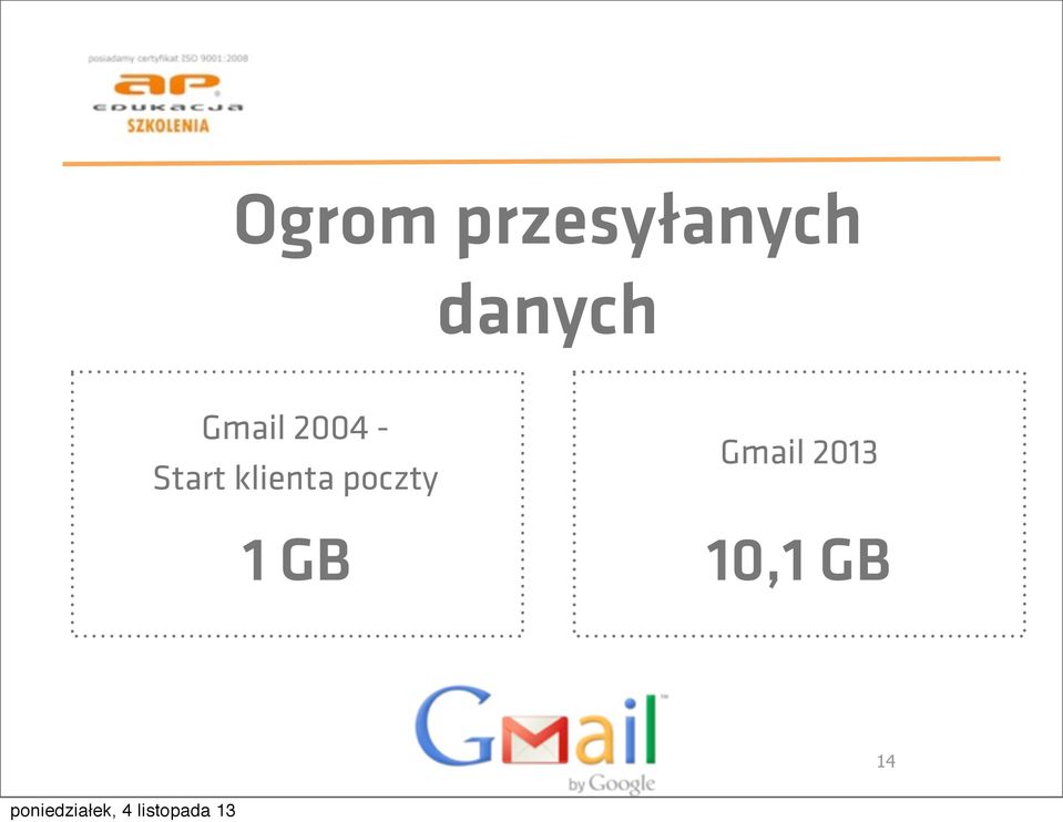 poczty Gmail 2013 1 GB 10,1