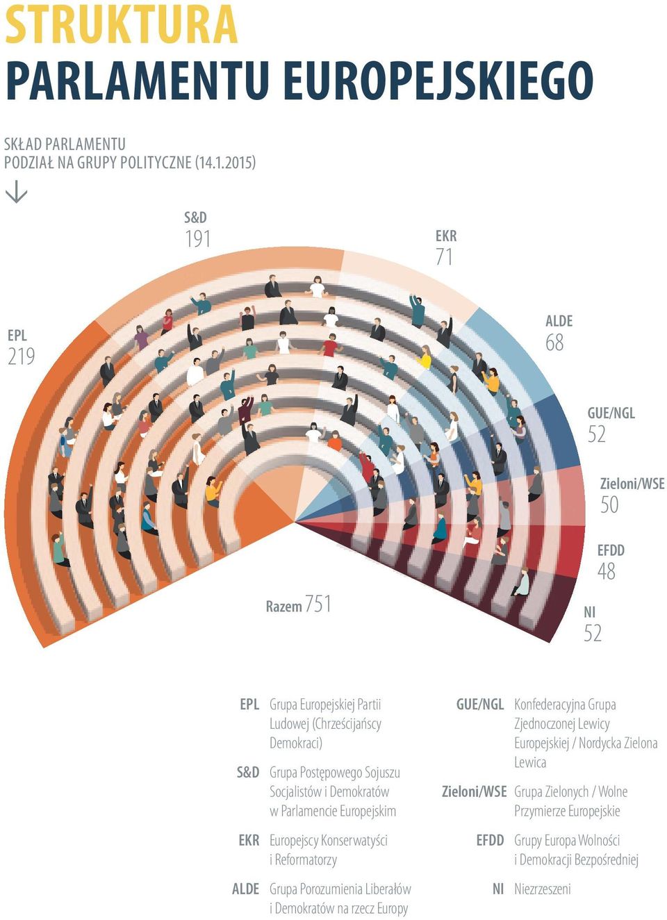 Demokraci) Grupa Postępowego Sojuszu Socjalistów i Demokratów w Parlamencie Europejskim Europejscy Konserwatyści i Reformatorzy Grupa Porozumienia Liberałów i