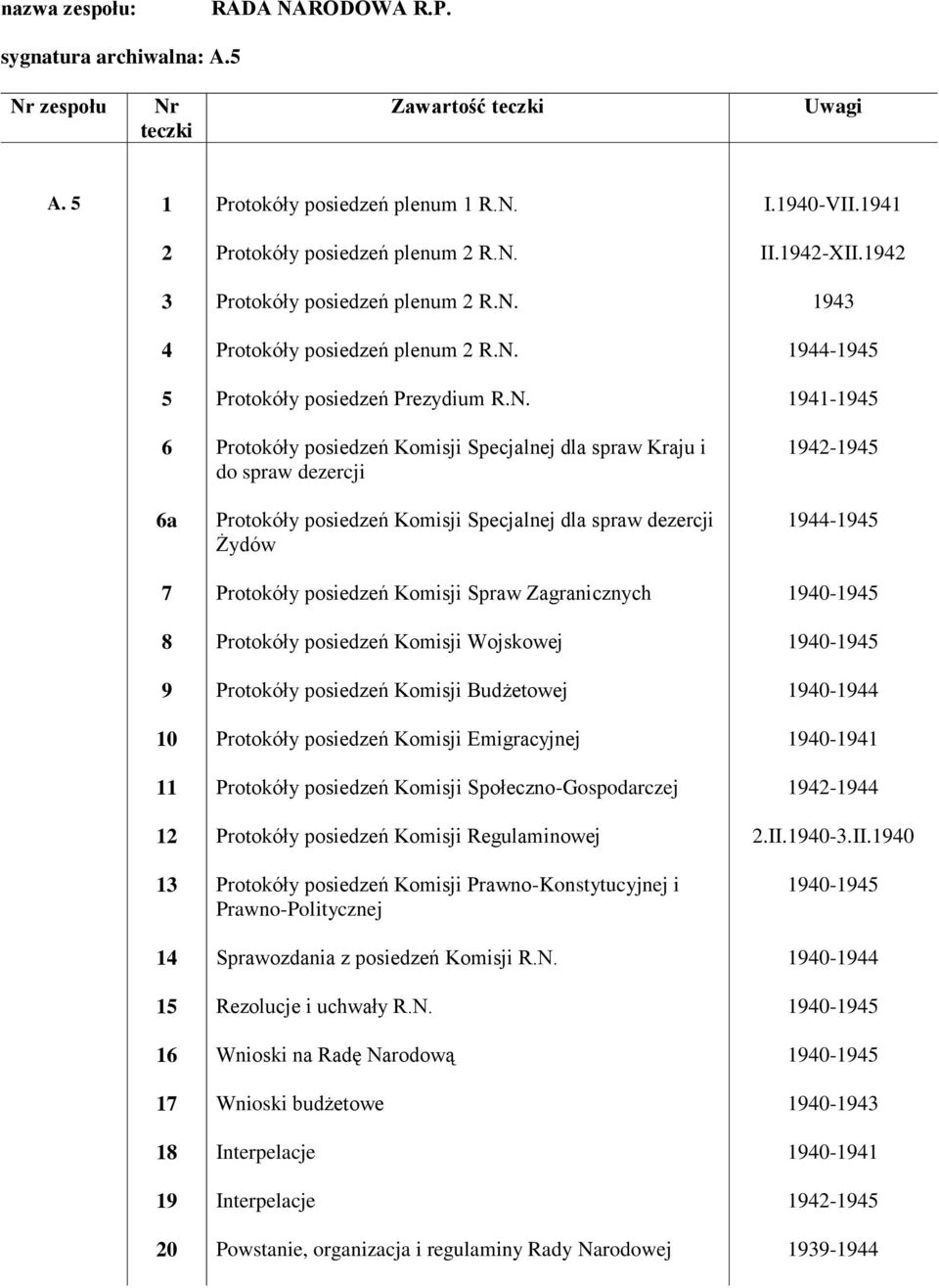 posiedzeń Komisji Wojskowej Protokóły posiedzeń Komisji Budżetowej Protokóły posiedzeń Komisji Emigracyjnej Protokóły posiedzeń Komisji Społeczno-Gospodarczej Protokóły posiedzeń Komisji