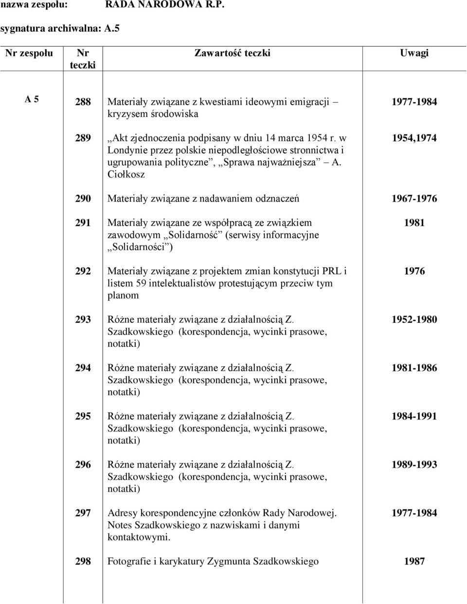 Ciołkosz Materiały związane z nadawaniem odznaczeń Materiały związane ze współpracą ze związkiem zawodowym Solidarność (serwisy informacyjne Solidarności ) Materiały związane z projektem zmian