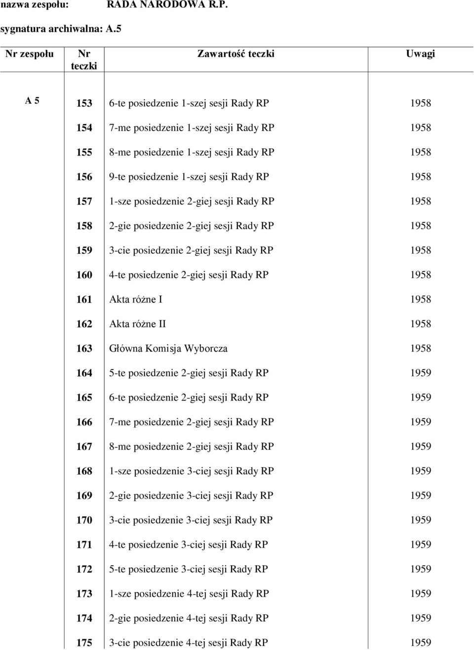 Rady RP I II Główna Komisja Wyborcza 5-te posiedzenie 2-giej sesji Rady RP 6-te posiedzenie 2-giej sesji Rady RP 7-me posiedzenie 2-giej sesji Rady RP 8-me posiedzenie 2-giej sesji Rady RP 1-sze