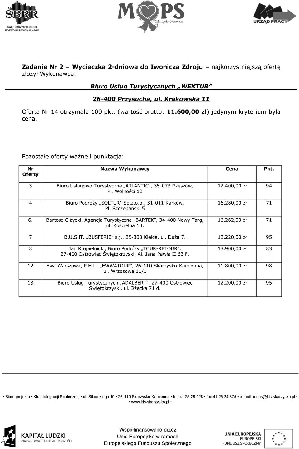 z.o.o., 31-011 Karków, Pl. Szczepański 5 6. Bartosz Giżycki, Agencja Turystyczna BARTEK, 34-400 Nowy Targ, ul. Kościelna 18. 12.400,00 zł 94 16.280,00 zł 71 16.262,00 zł 71 7 B.U.S.iT. BUSFERIE s.j., 25-308 Kielce, ul.
