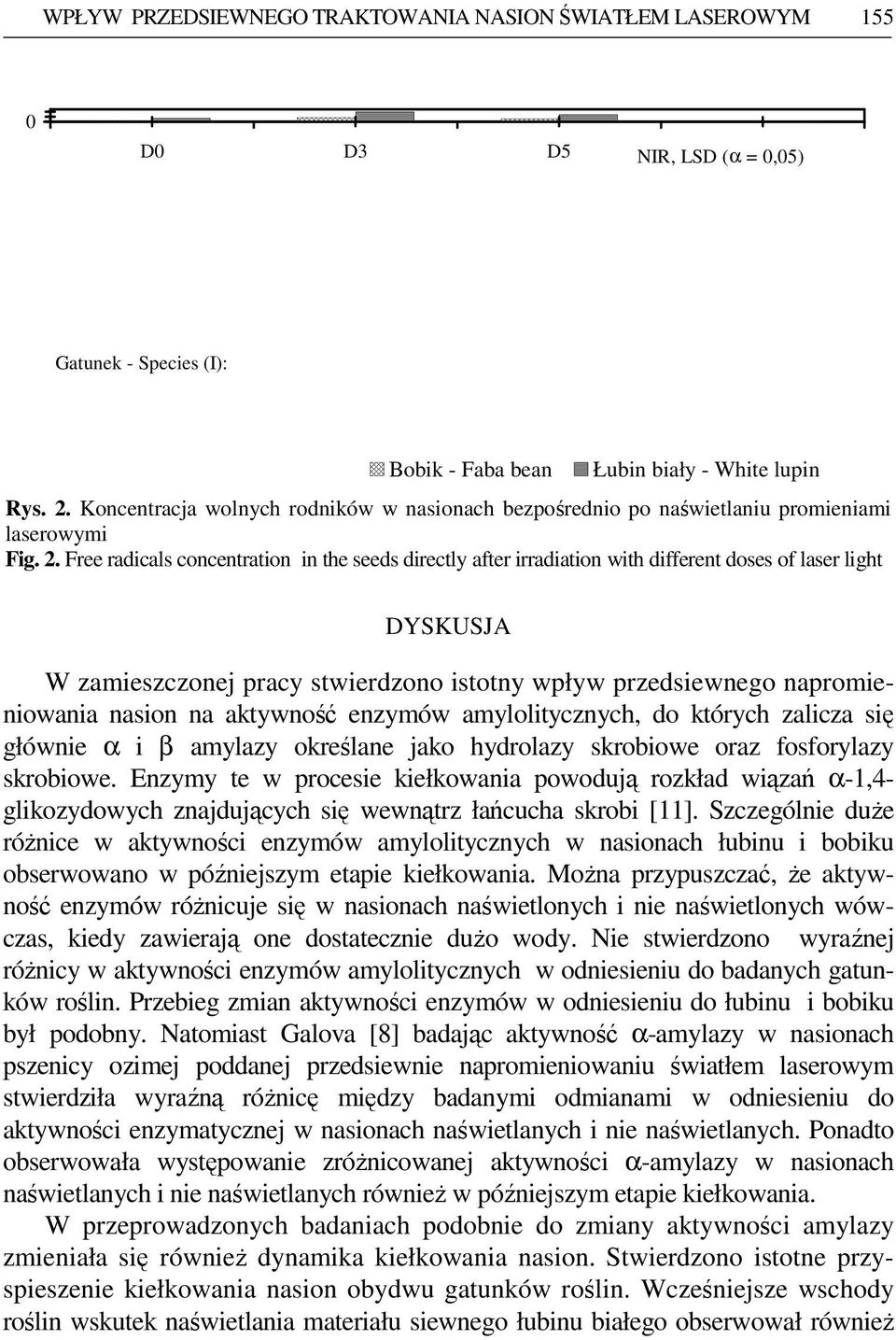 Free radicals concentration in the seeds directly after irradiation with different doses of laser light DYSKUSJA W zamieszczonej pracy stwierdzono istotny wpływ przedsiewnego napromieniowania nasion